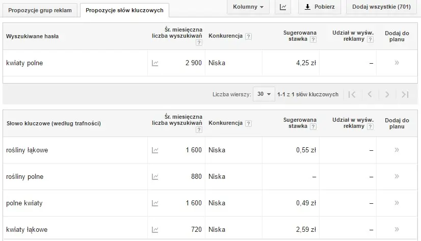 planer słów kluczowych google adwords