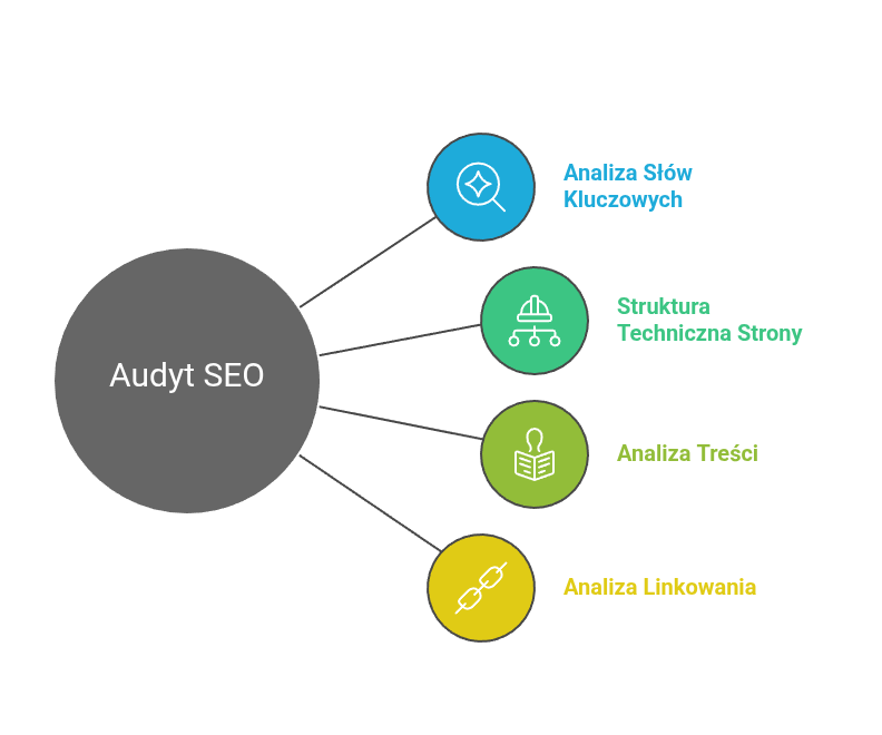 co składa się na audyt seo?