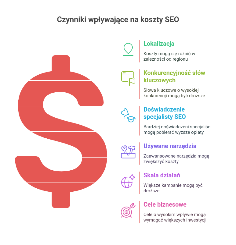 co wpływa na koszty seo