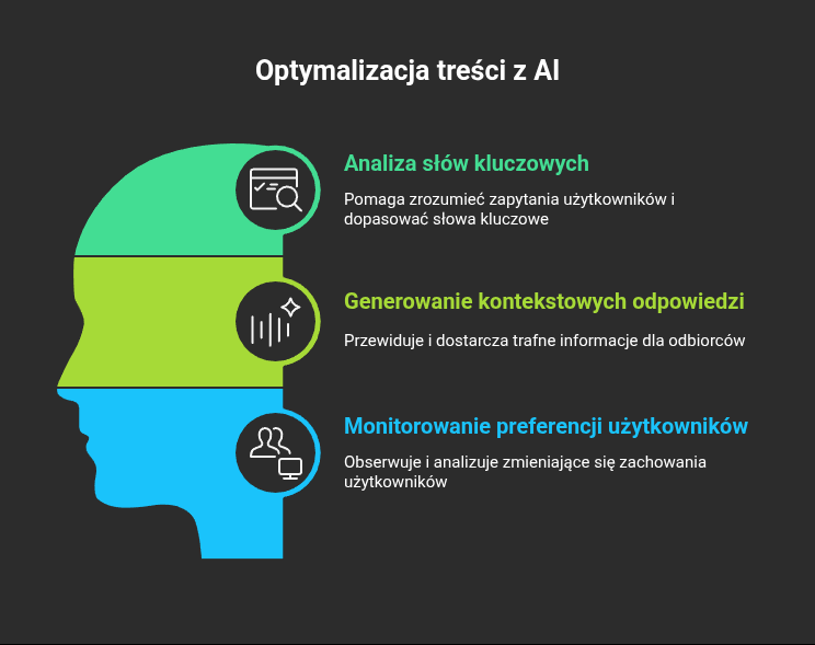 W jaki sposób narzędzia AI pomagają optymalizować treści w erze GEO_ - visual selection